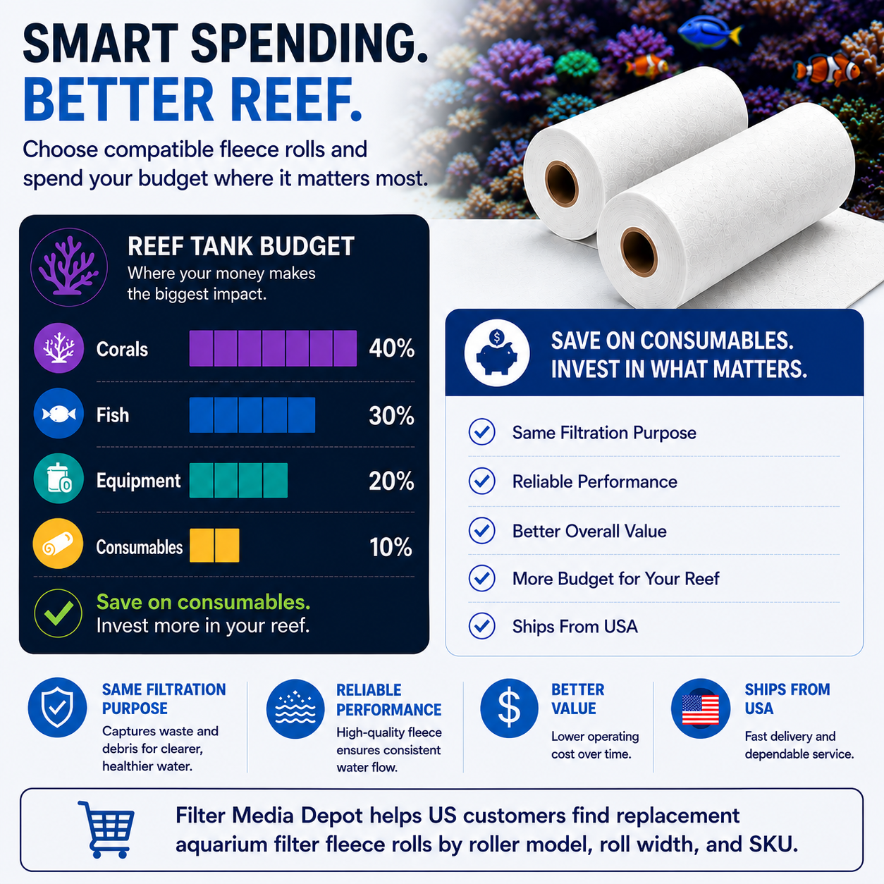 Why Reef Factory Owners Choose Compatible Fleece Rolls (2026)